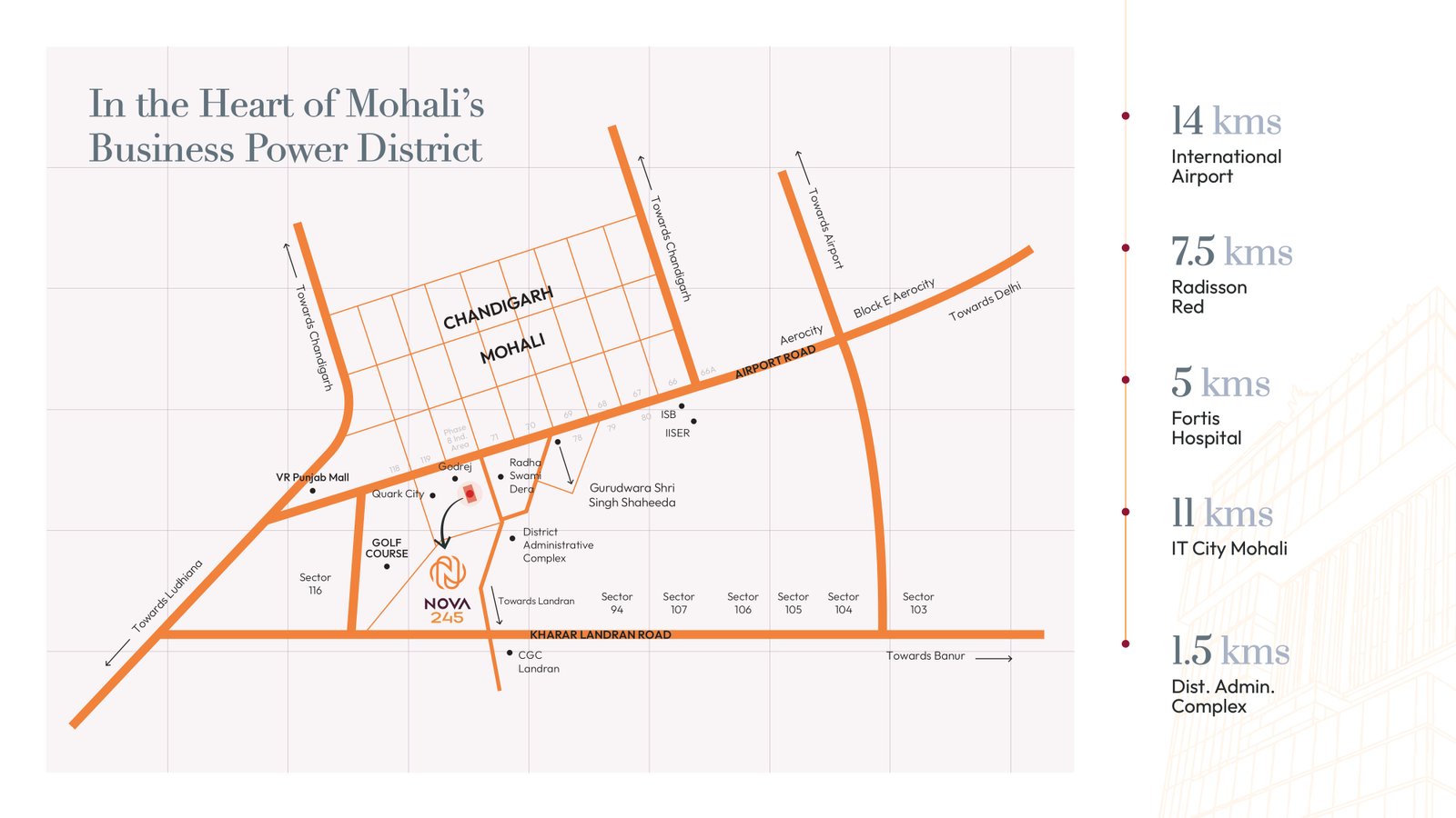 NOVA 245 Connectivity & Surroundings